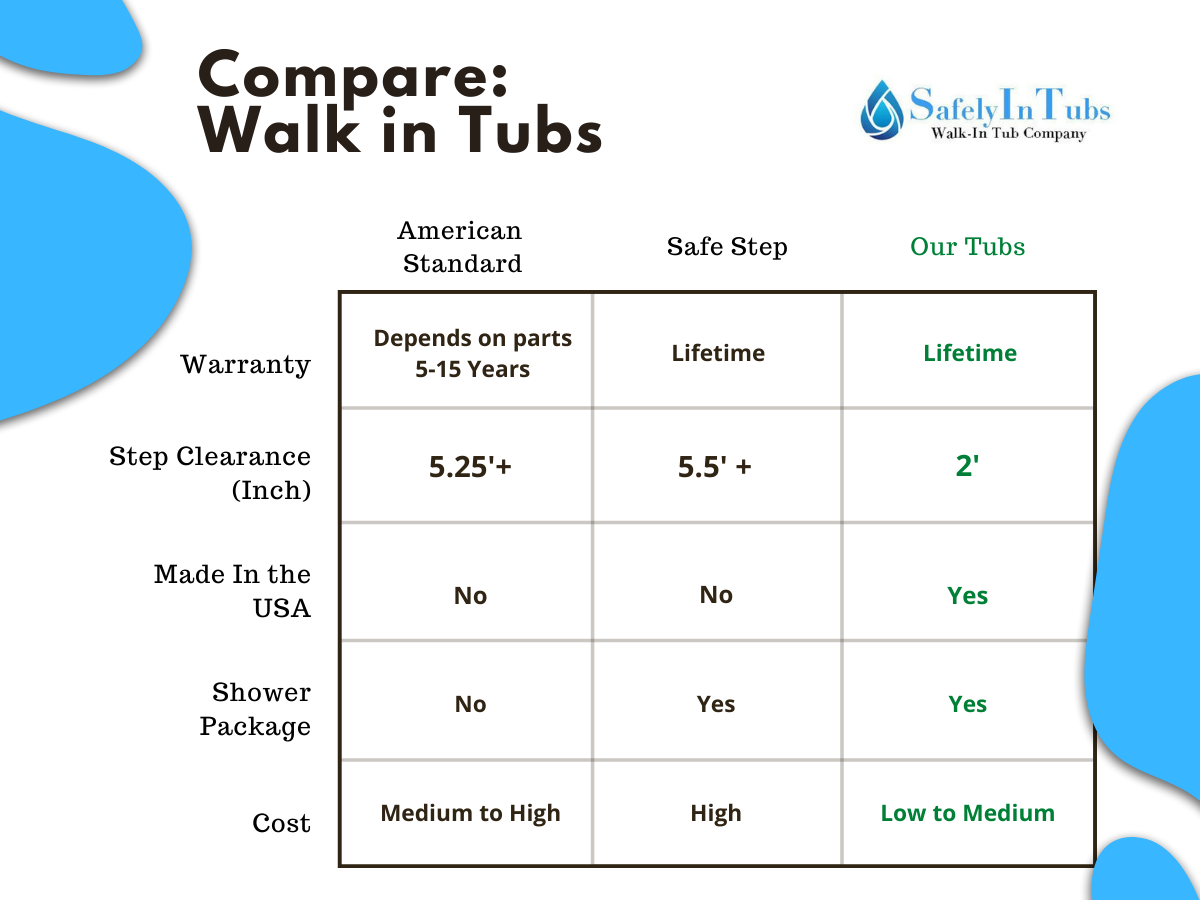 Tub Comparison Chart